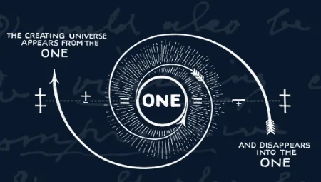 Spiral diagram from The Universal One: the creating universe appears from the ONE and disappears into the ONE.